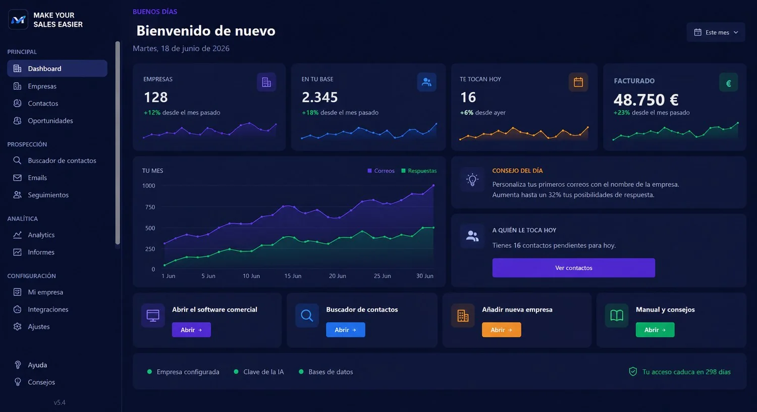 Panel del programa con las empresas y los contactos de la base